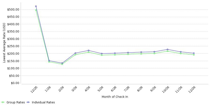 Rate fluctuations of Riad Mabrouk