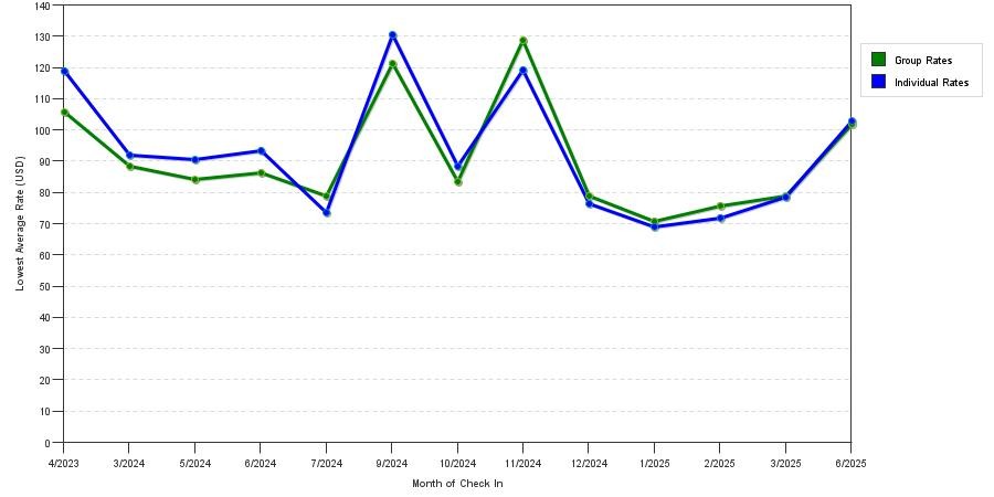 Rate fluctuations of Super 8