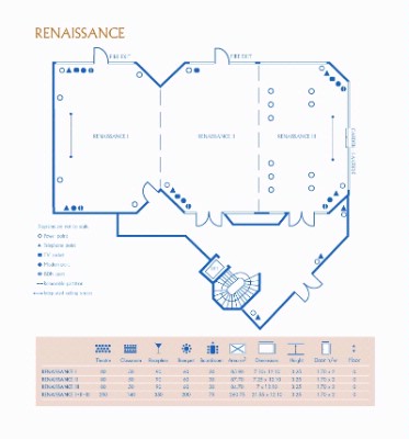 Photo of Renaissance I-II-III