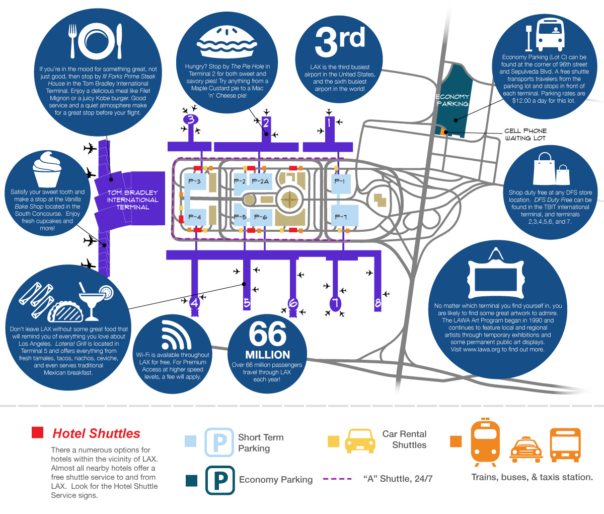 map of LAX airport